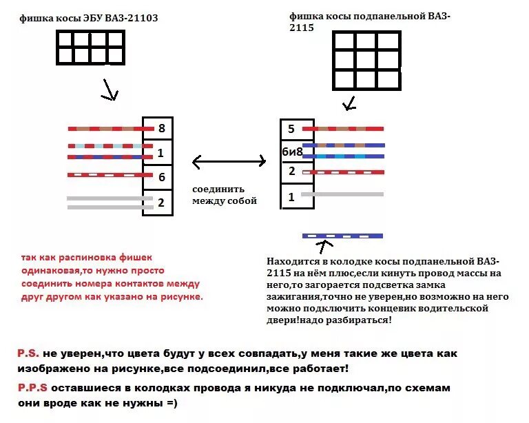 Как подключить электронный блок