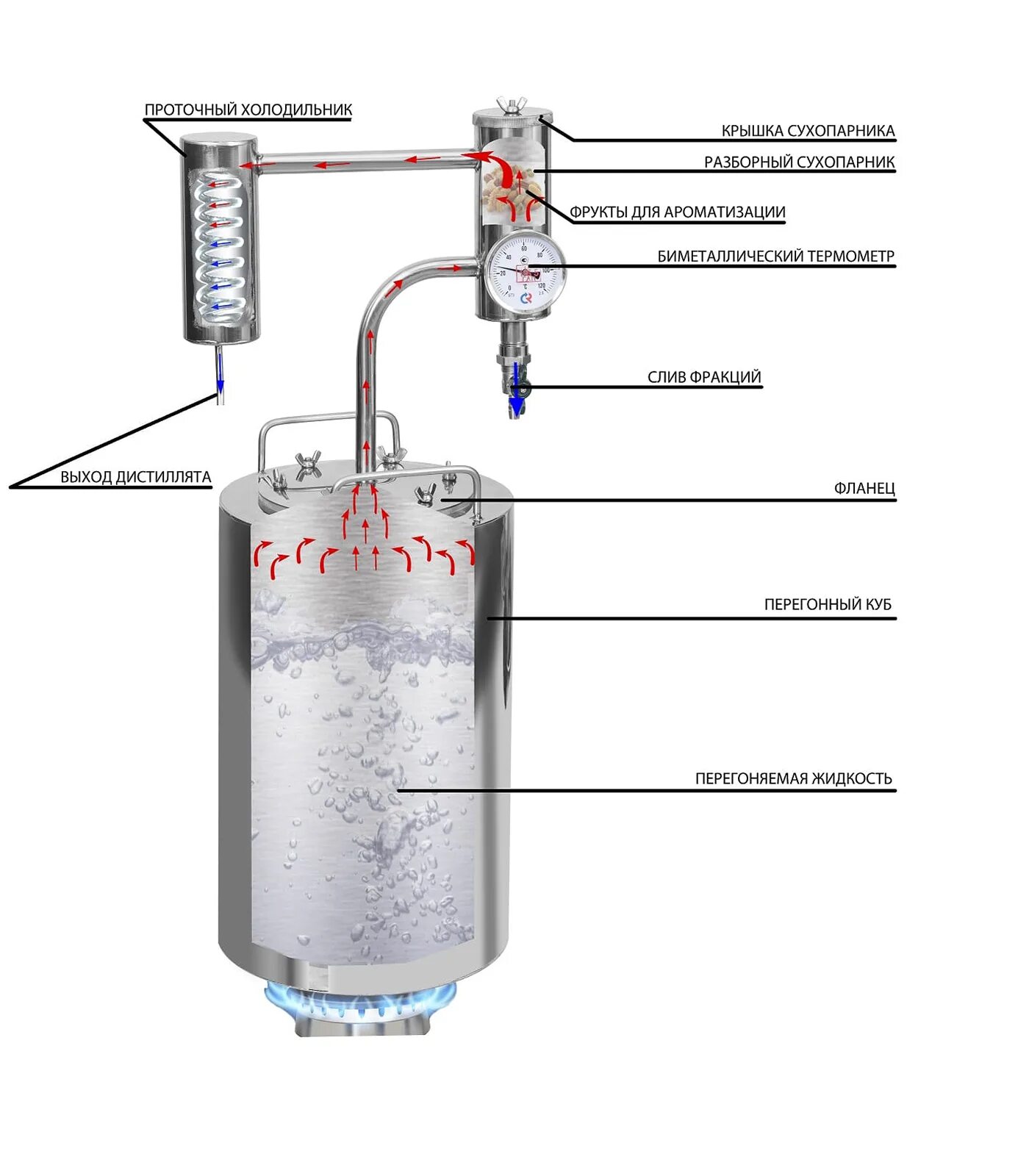 Самогонный аппарат 15 литров. Самогонный аппарат устройство и принцип работы. Устройство самогонного аппарата. Устройство самогонного аппарата с сухопарником. Подключение воды к самогонному