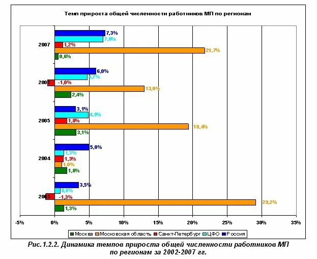 Порты россии. Госкомстат 2002. Дефицит государственного бюджета рф 2020. Количество заводов в санкт-петербурге. Госкомстат 2002.