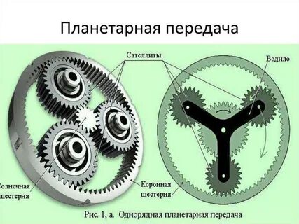 Шум зубчатых передач