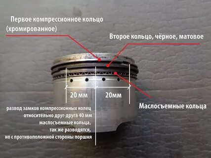 Как правильно подобрать поршневую