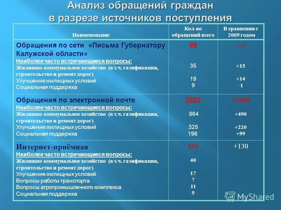 меры социальной поддержки по газификации