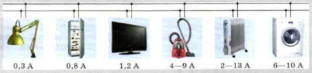 Какова мощность тока в телевизоре. Сила тока в разных потребителях электроэнергии. Сила Ока в различнызх потребителях. Сила тока в различных потребителях электроэнергии в Амперах. Сила тока телевизора в Амперах.