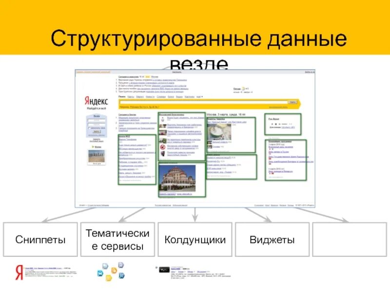 Варианты структурирования информации. Пример структурированных данных. Инструменты структурирования информации. Как структурировать информацию. Формы структурирования информации.