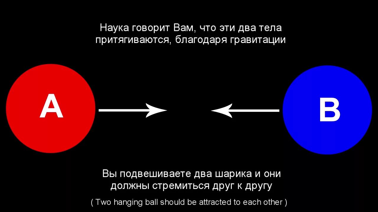 + И - притягиваются. Гравитация. Гравитации не существует. Гравитация физика.