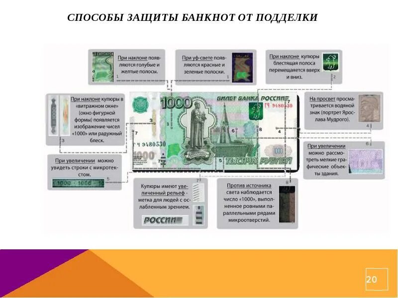 Изменение номинала банкнот. Средства защиты банкнот банка россии. классификация средств защиты банкнот банка россии. степени защиты купюр банка россии. основные элементы защиты банкнот банка россии.