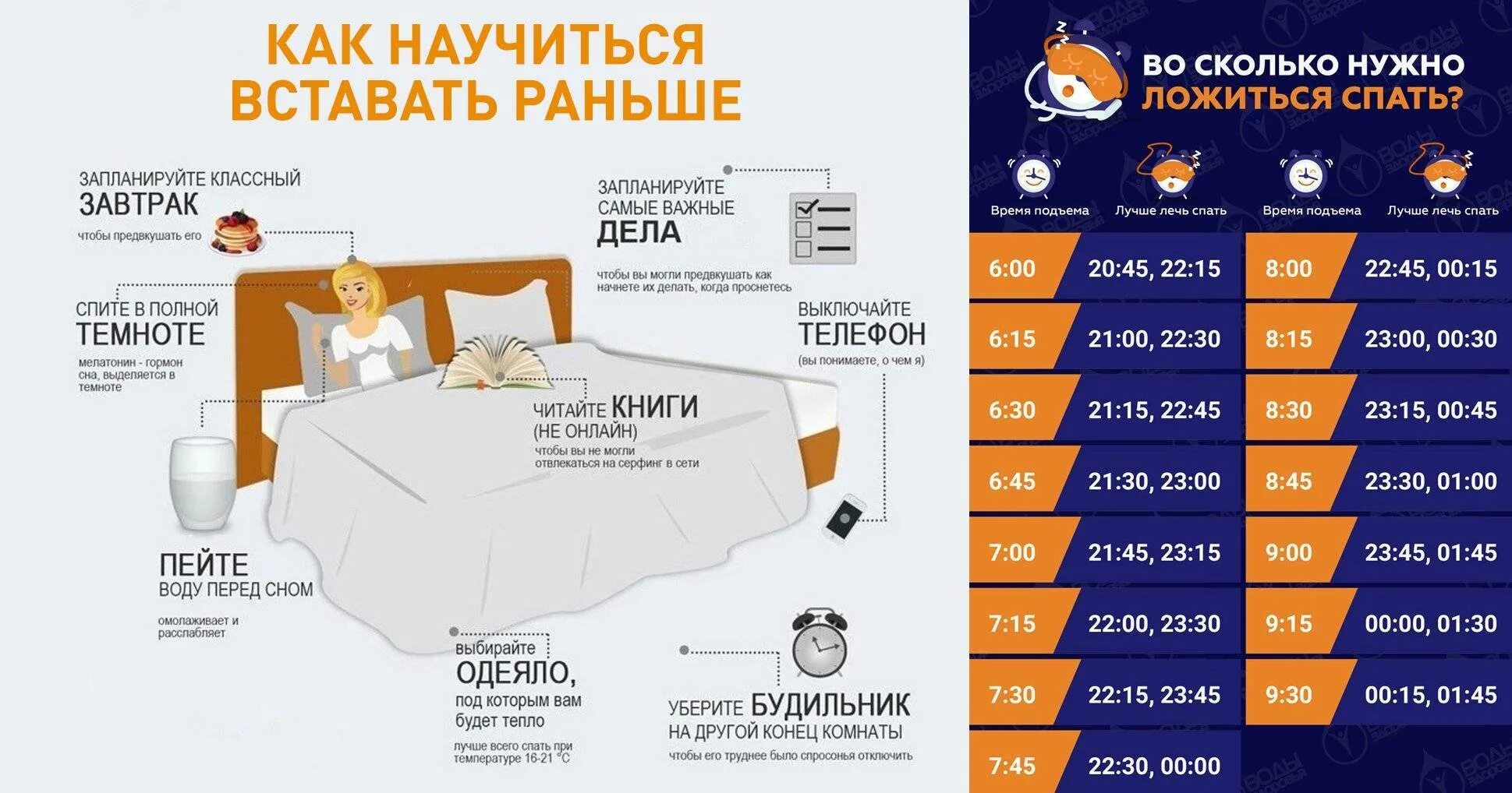 Сколько времени нужно отдыхать. Как просыпаться рано. Как встать рано утром. Как проснуться рано утром. Как научиться вставать рано.