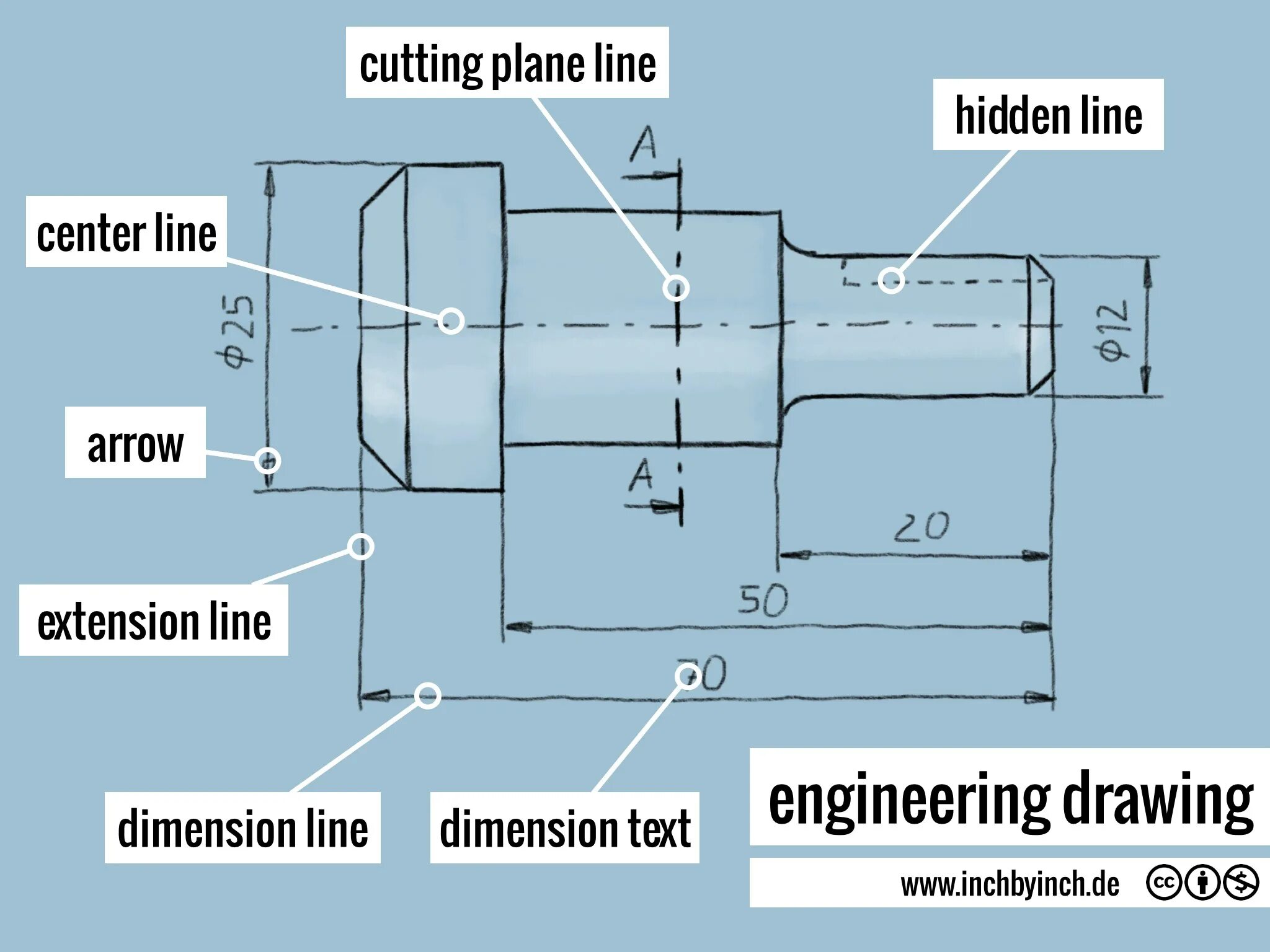 Engineering texts. Engineering drawing. Engineering drawing frame. Перевод Dimensioning Engineering. Cutting plane.