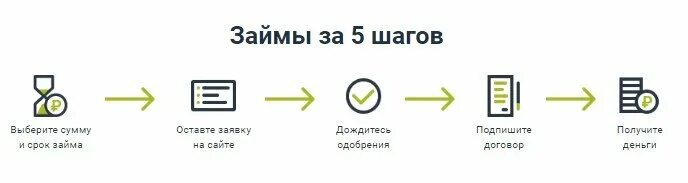 Можно ли оформить микрозайм