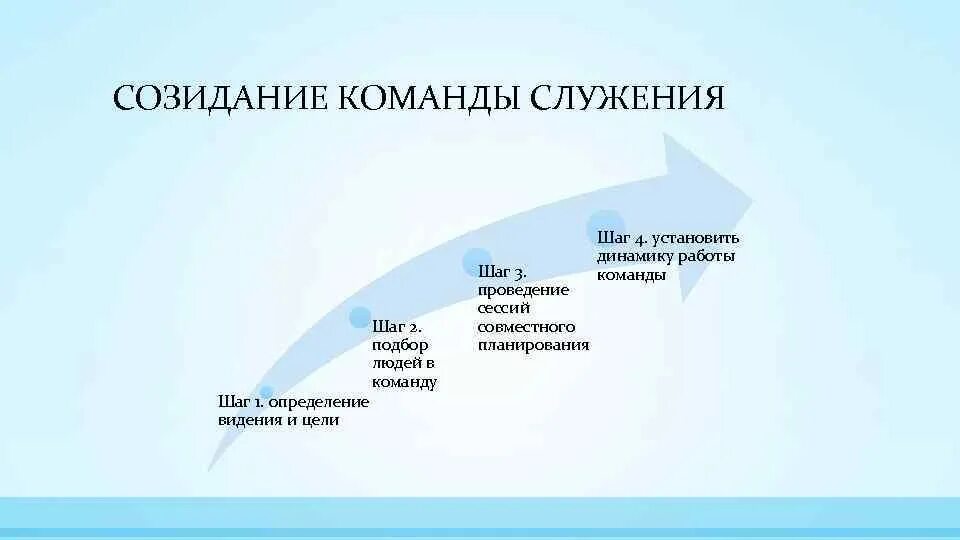 Созидание сайт. Созидание это определение. Значение слова созидание. Созидание синоним. Что такое созидать определение.