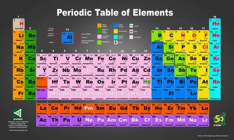 Updated Periodic Table of Elements - Agimat Начальное Образование.