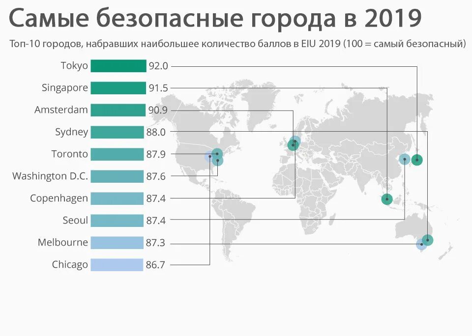 Какой наиболее безопасный. Рейтинг безопасности городов. самый безопасный город. список самых безопасных городов мира. самые безопасные города мира.