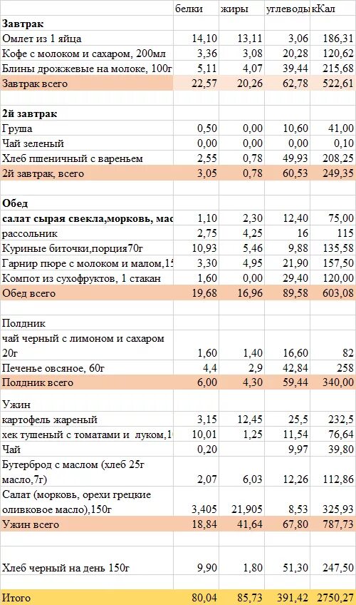 Рацион питания 2000 калорий в день меню. Суточный рацион на 2000 калорий в день для мужчин. Рацион 3000 калорий в день меню. Дневной рацион на 2000 калорий в день.