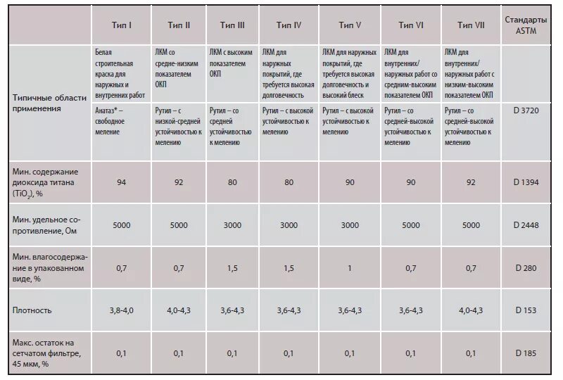 Применение диоксида титана. Титан вещество. Диоксид титана для гипса. Диоксид титана для крема. Мыловарение диоксид титана.