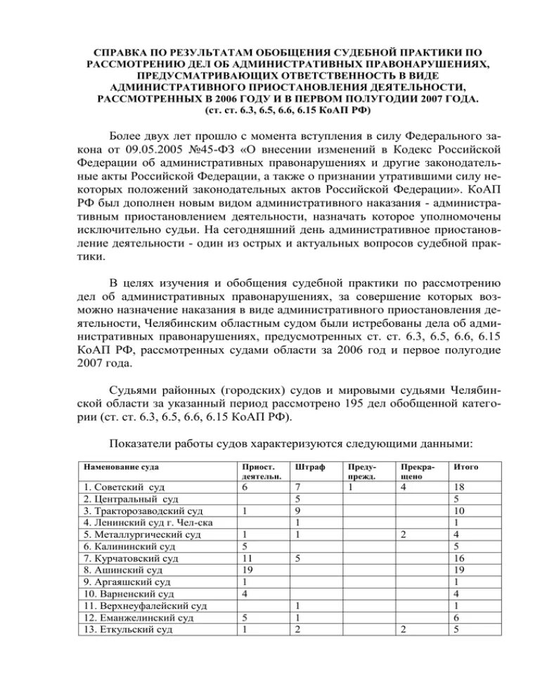 Деятельность по обобщению судебной практики. Справка по обобщению судебной практики. справка об обобщении судебной практики.  письменные справки по обобщению судебной практики.