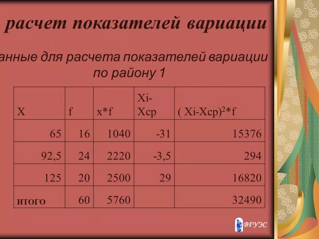 Хср 1 2. Расчет показателей вариации. (XI-XСР)2. Вариация (статистика). Статистическое изучение вариации.