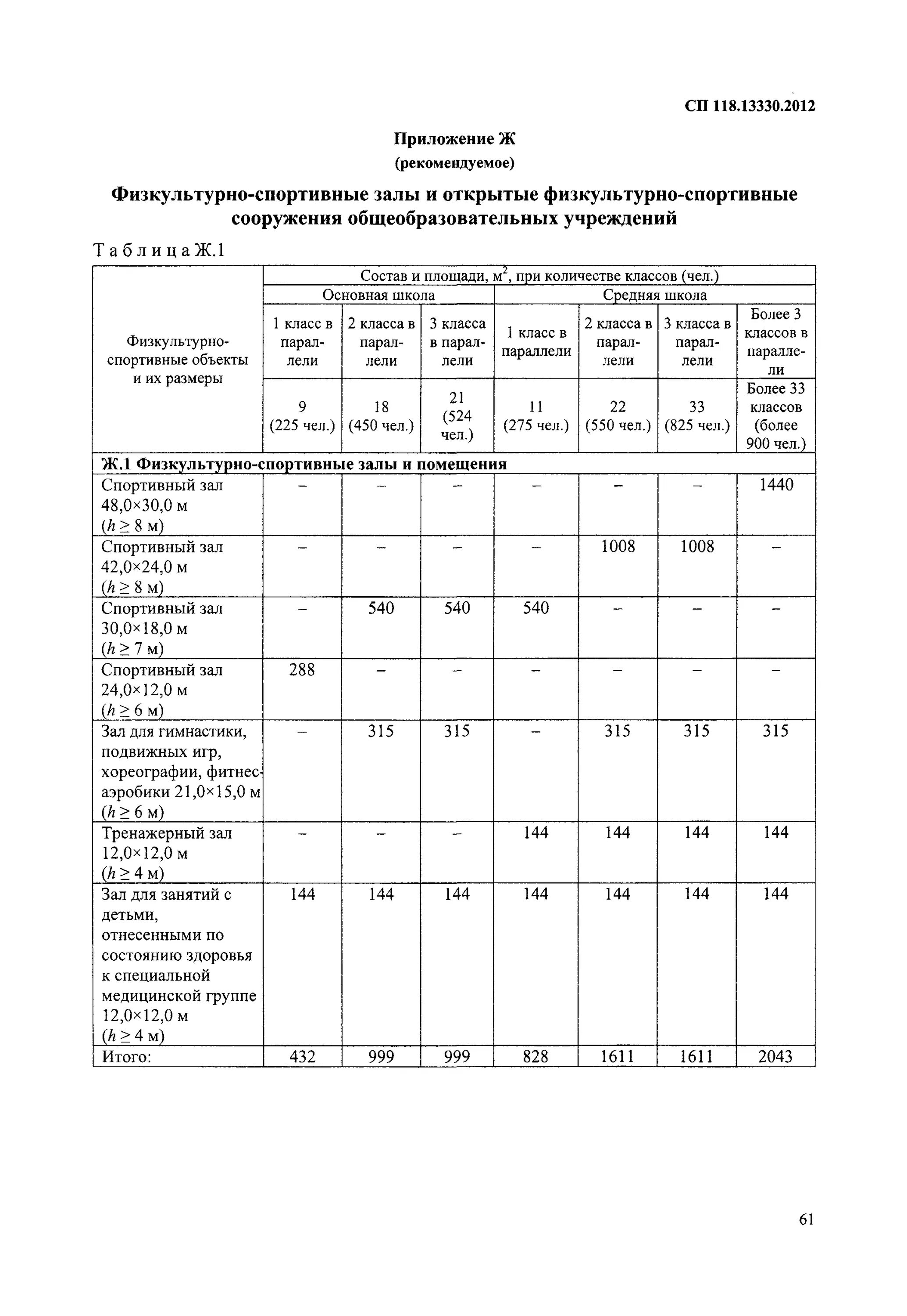 Сп 118.13330 2012 снип 31 06 2009. СП 118.13330.2012 площадь помещений. СП 118.13330.2012 общественные здания и сооружения. Таблице 5.2 СП 118.13330.2012 "общественные здания и сооружения".. СП 118 2022.