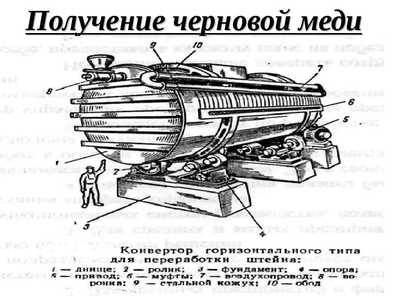 Конвертирование медного штейна