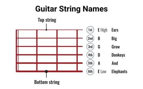 String name