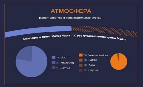 Хим марс