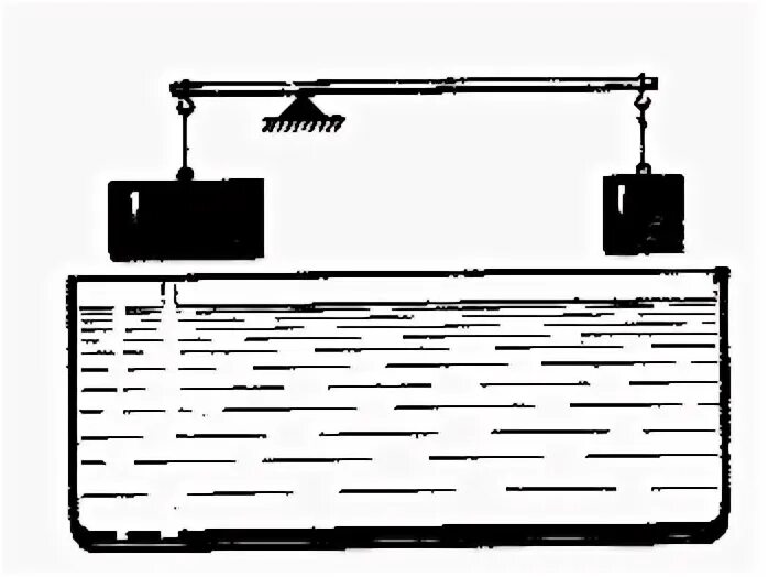 Нарушится ли равновесие. Металлический брусок опущен в воду