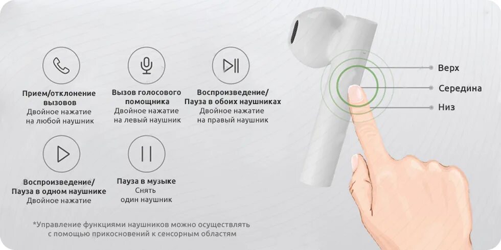Инструкция наушников k55. Xiaomi Air 2se mi true Wireless Earphones. Xiaomi mi true Wireless Air 2 se. Наушники Xiaomi Air 2 se. Беспроводные наушники Xiaomi Air 2se mi true Wireless Earphones (белый) (twsej04wm)
