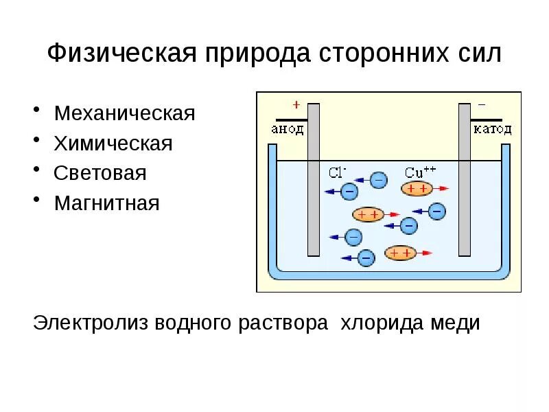 Продукты электролиза хлорида меди 2. Электролиз раствора хлорида меди 2. Схема электролиза хлорида меди 2. Электролиз водного хлорида меди. Электролиз растворов электролитов схема.