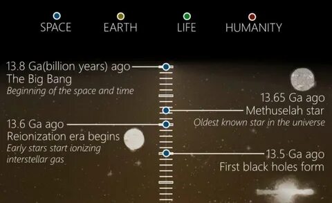Symptom of the universe