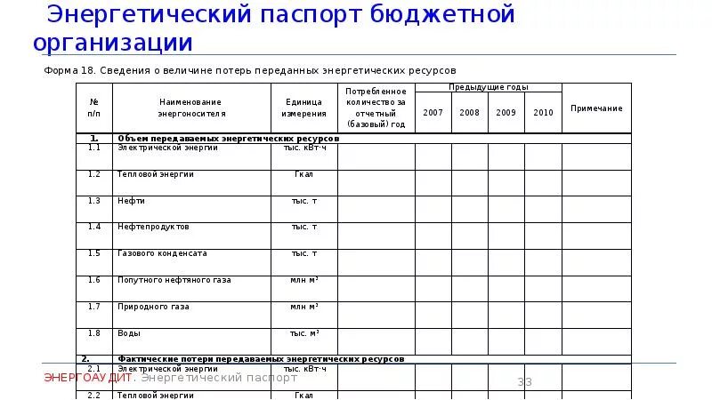 Энергопаспорт. Энергопаспорт предприятия. Энергопаспорт. Энергопаспорт предприятия. Энергопаспорт предприятия.
