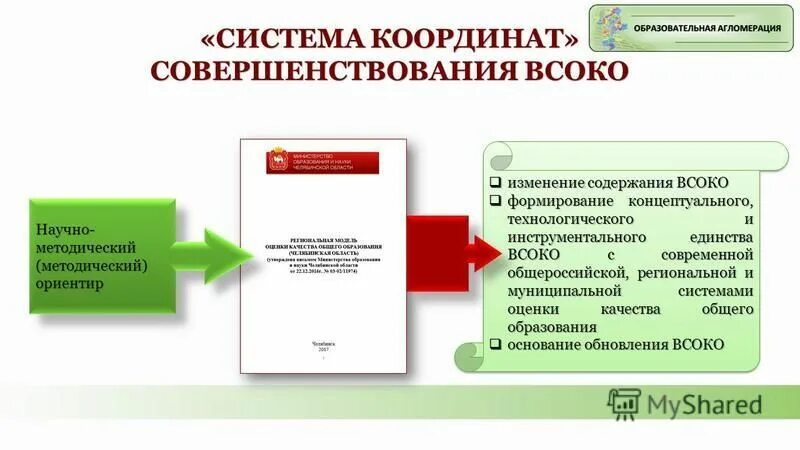 Самообследование внутренняя система оценки качества образования. Внутренняя система оценки качества образования.