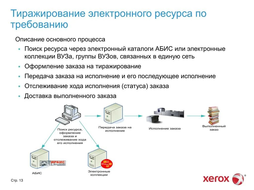 Тиражирование системы