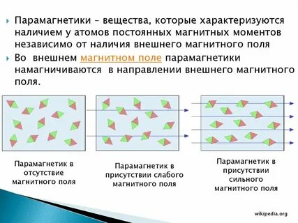 Парамагнетики