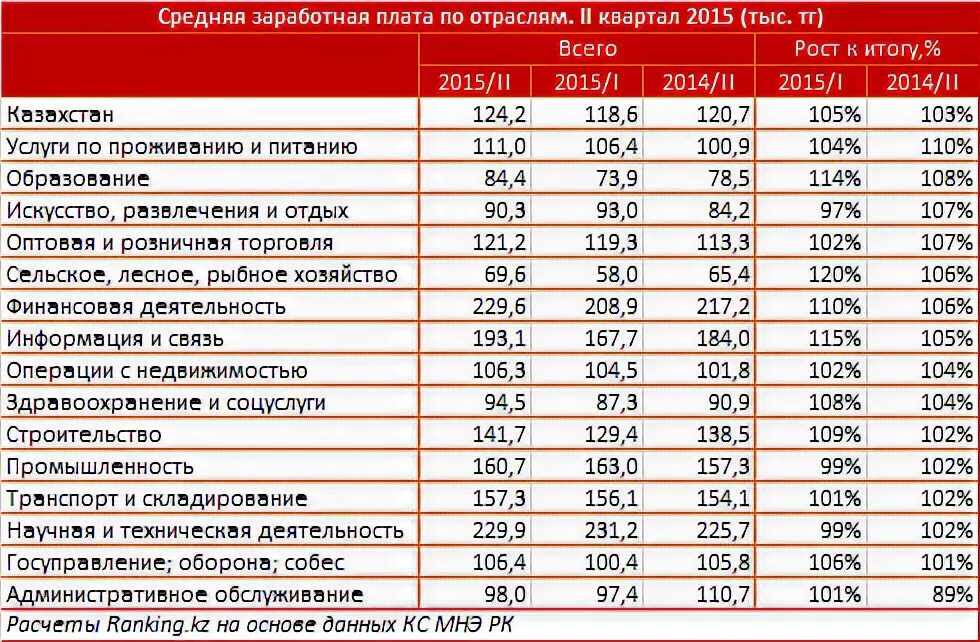 Калькулятор зарплаты в казахстане 2023 году