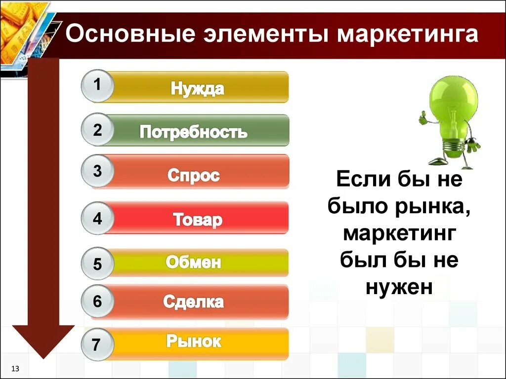 Основные элементы маркетинга. Ключевые элементы маркетинга. Маркетинг основные элементы маркетинга. Составные элементы маркетинга. Маркетинговый компонент