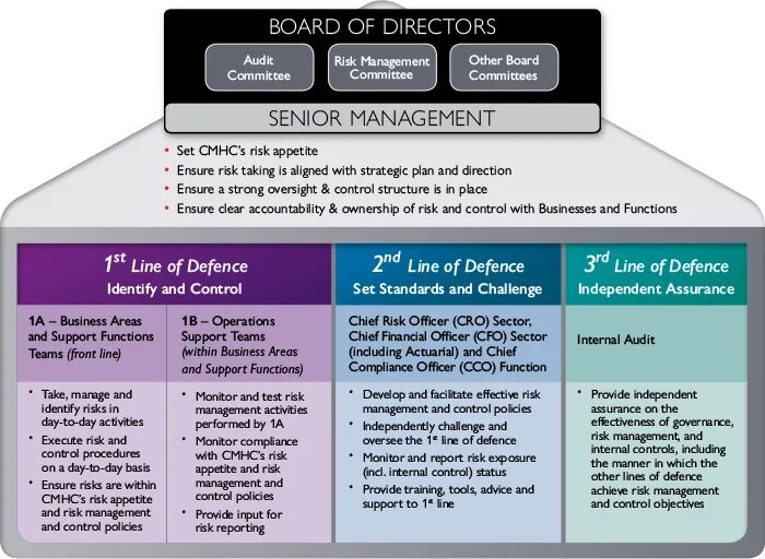 Риск тренинг. Management functions. Internal Control risk Management. Risk Management Manager. Manager functions