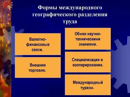 Формы международного географического разделения труда
