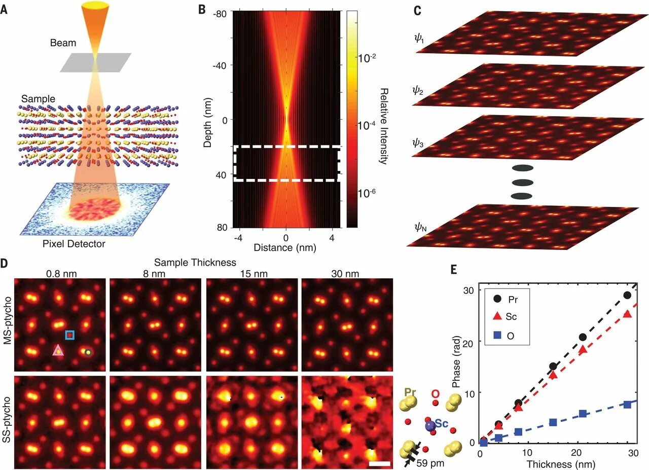 Ptychography for impure atoms. Значок электрона. Electron set. Логотип шестиугольник. Электро электро электро.