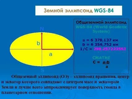 Нормаль земного эллипсоида