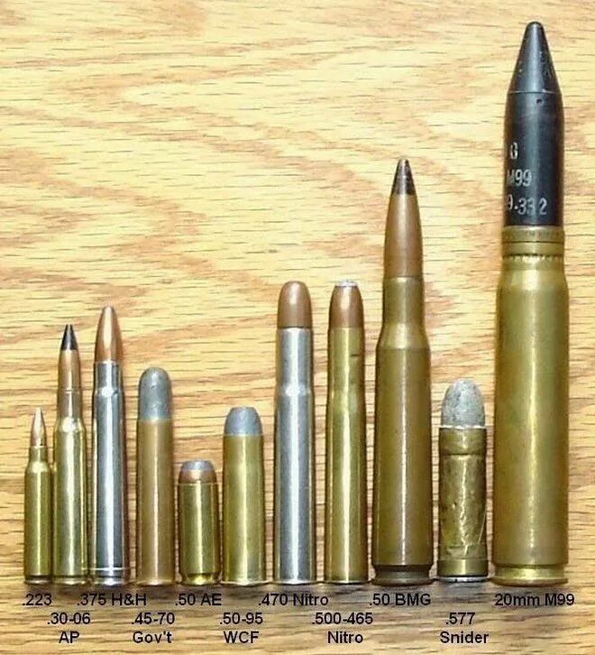 28 мм в м. 20mm Vulcan патрон. 20mm Vulcan 50bmg. 20 Мм пуля. 12,7-Мм m85.