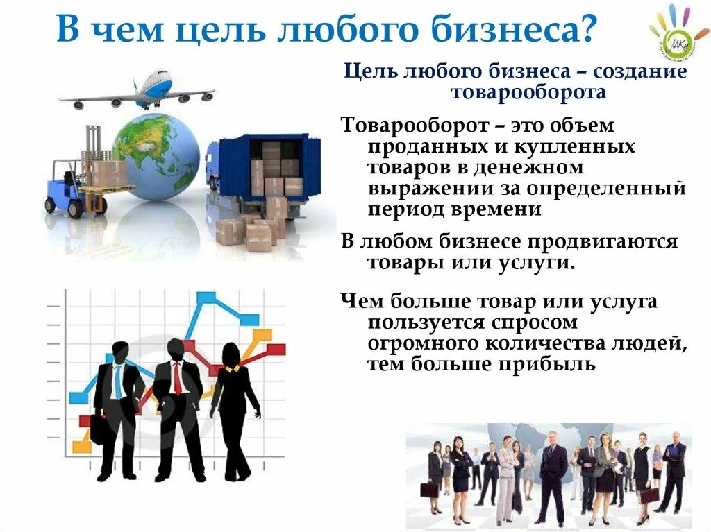 Основные цели бизнес-планирования. Цели и задачи проекта бизнес плана. Цели составления бизнес-плана. Цель создания бизнес плана. Задачи проекта бизнес плана.