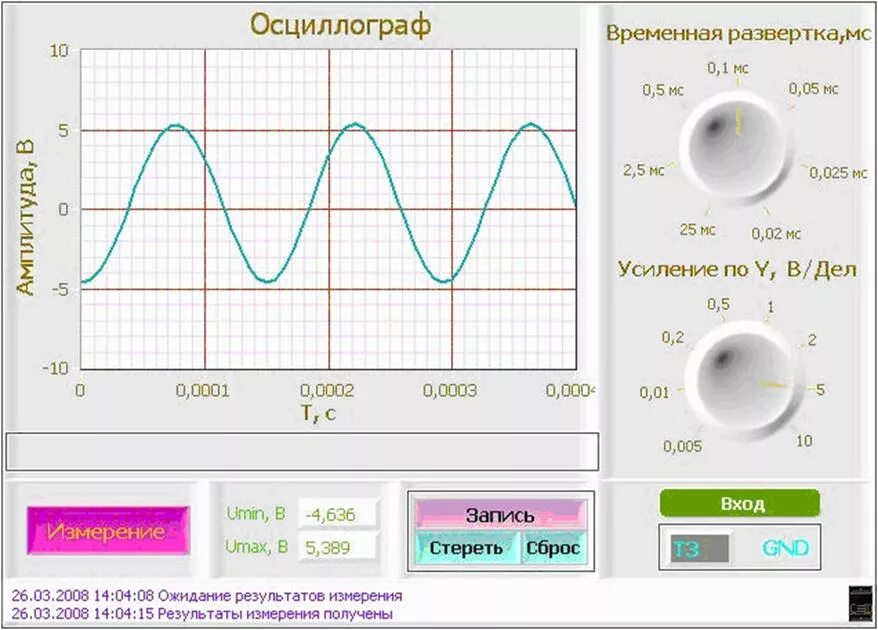 Режим развертки осциллографа. Сигналы развертки. Скважность импульсов 2. Сигналы развертки. Пилообразная форма сигнала осциллографа.