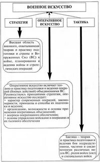 Стратегия тактика оперативное