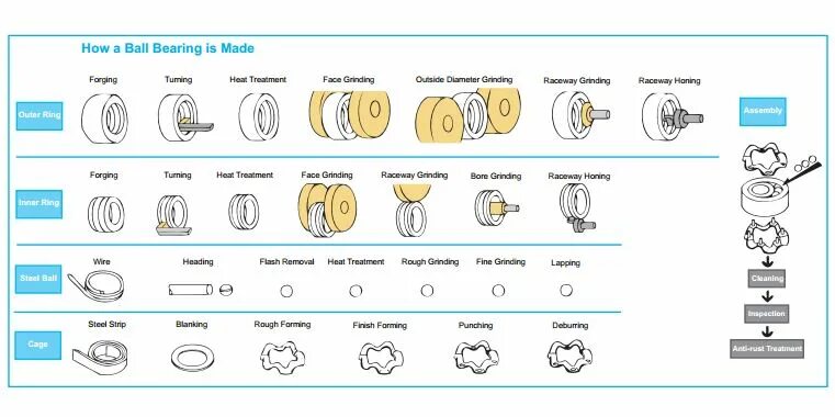 Bearing перевод на русский. Виды main bearing и их классификация.