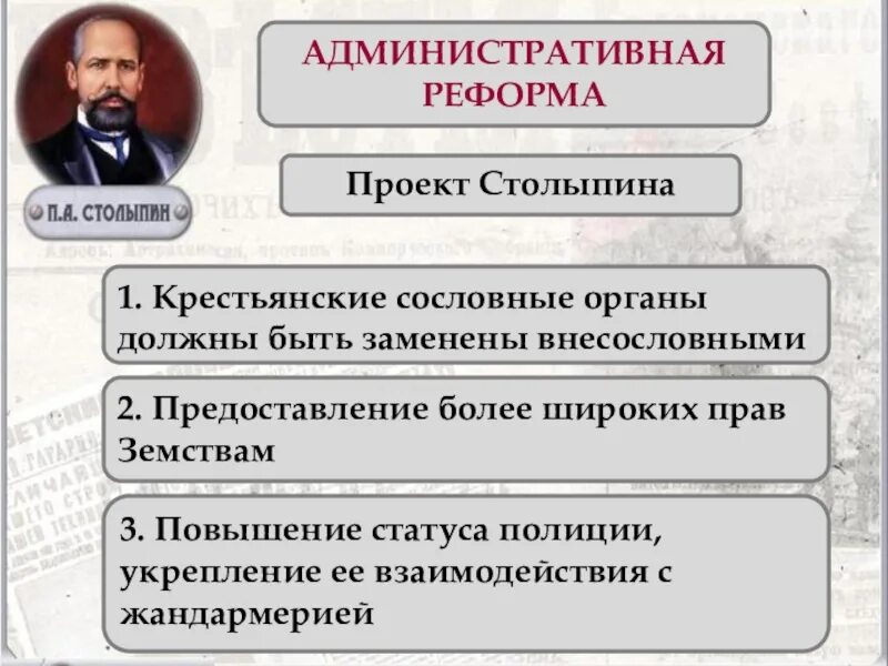 Реформы столыпина 9 класс история россии. Образовательная реформа Столыпина. Столыпинские реформы образовательная реформа. Административная реформа Столыпина. Проекты реформ Столыпина.