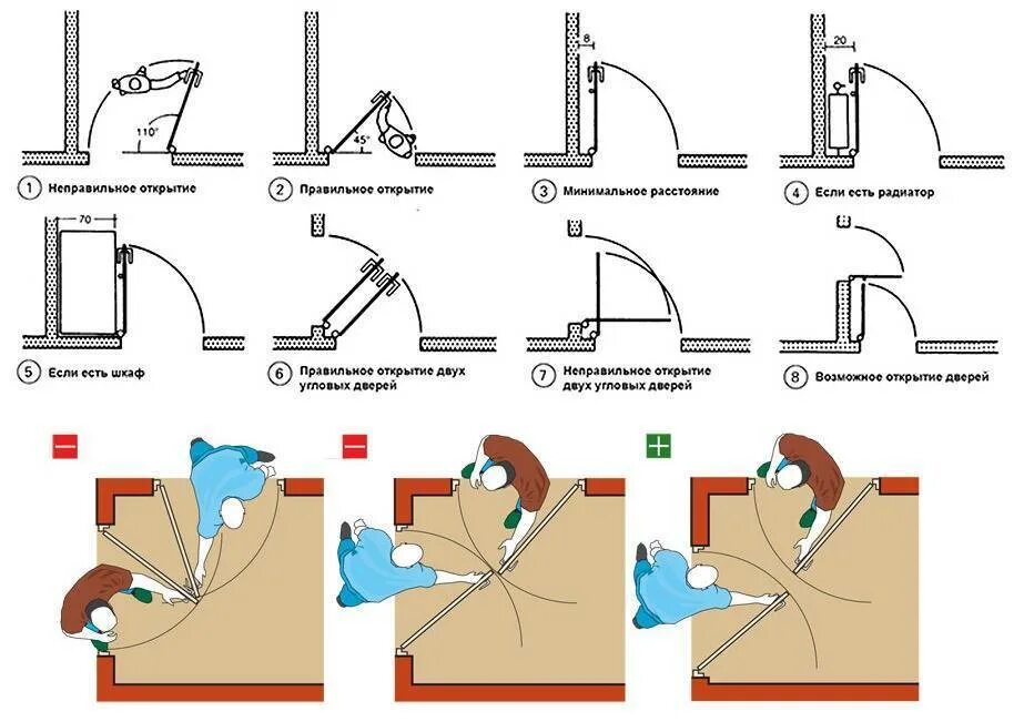 Как должны открываться двери в квартире. Правильное открывание входной двери по пожарной безопасности. Правильность установки входной двери по пожарной безопасности. Внутреннее открывание входной двери схема. Нормы пожарной безопасности двери открывания.