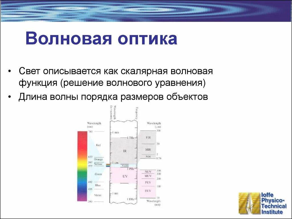 Какой физической характеристикой связано различие в цвете. Волновая оптика. Элементы волновой оптики. Волновая оптика основные понятия. Дисперсия в волновой оптике.