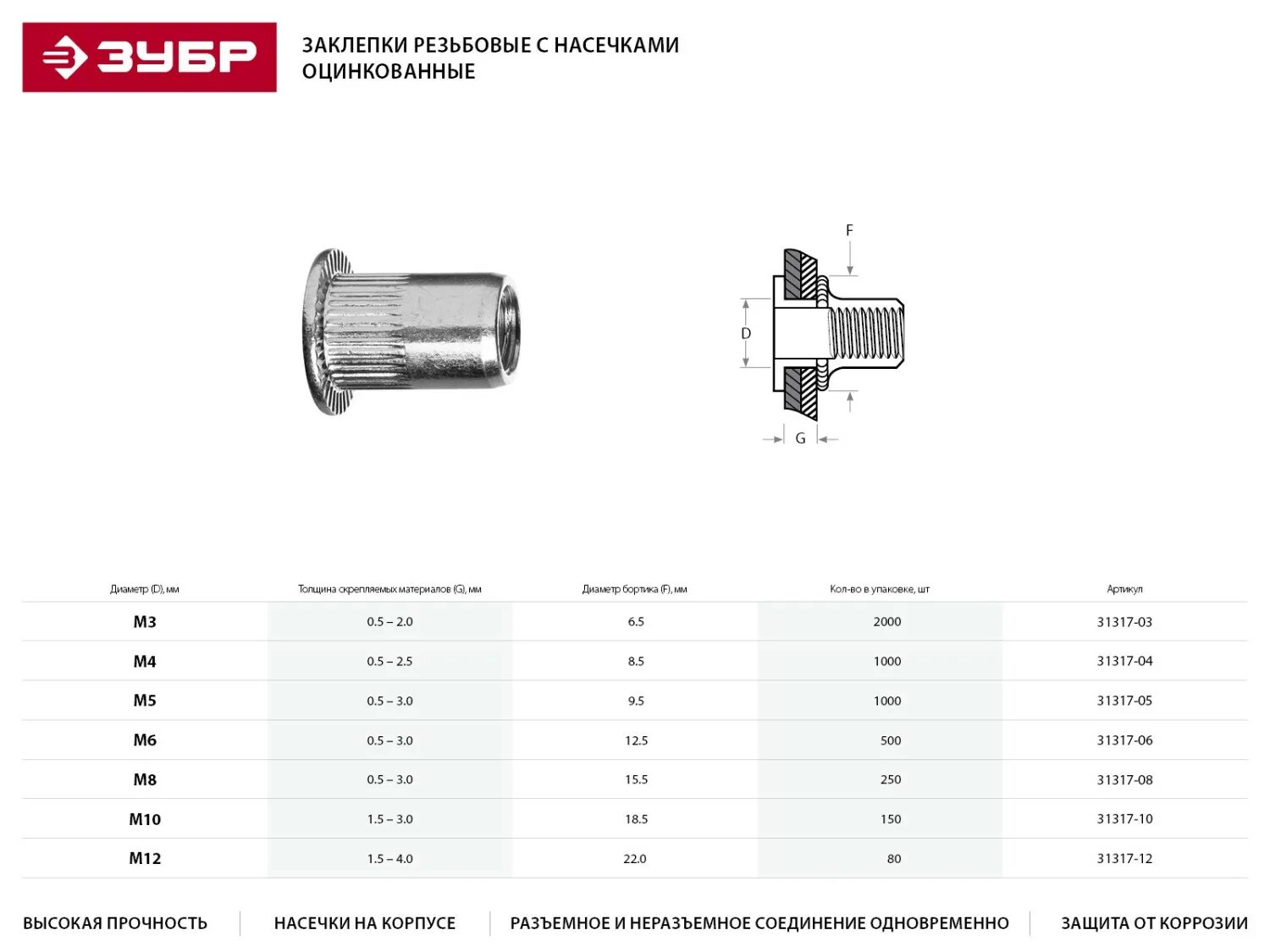 Отверстия под резьбовые заклепки. Резьбовая заклепка м4 чертеж. Заклепки резьбовые зубр м8. Резьбовая заклепка м4 чертеж. Гайка заклепка шестигранная м5.