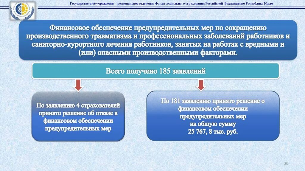 Тамбовский фонд социального страхования. Фонд социального страхования. О финансовом обеспечении предупредительных. Региональное отделение фонда социального страхования. Финансовое обеспечение предупредительных мер.