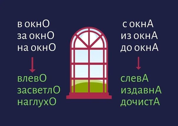 Значение слова окно. Слово окно. Суффиксы наречий окно. Окно из слов. Окно для текста.