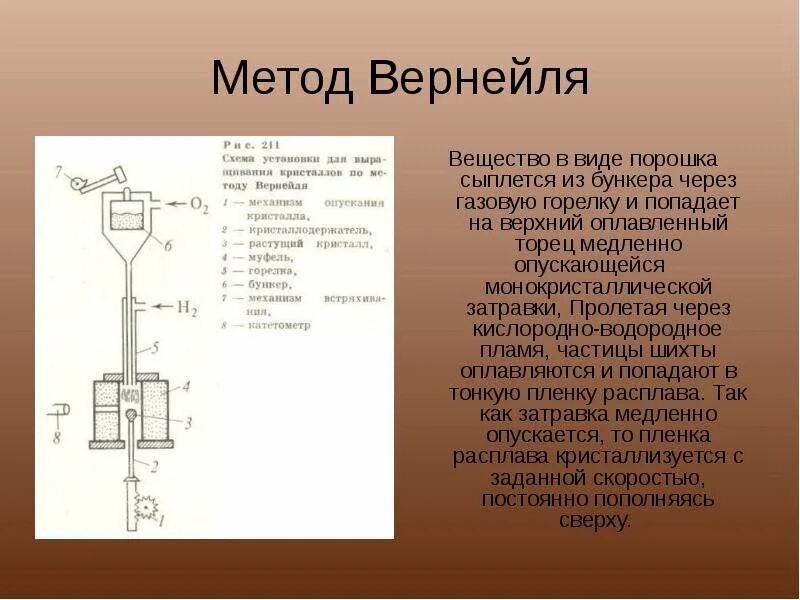 Метод вернейля выращивание кристаллов. Метод вернейля. Метод вернейля. Схема аппарата вернейля. Схема аппарата вернейля.
